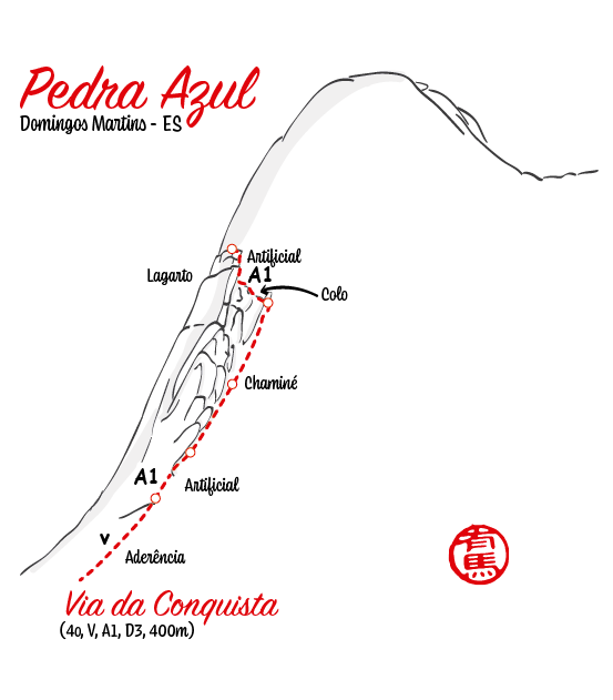 2026_Pedra_Azul_lagarto